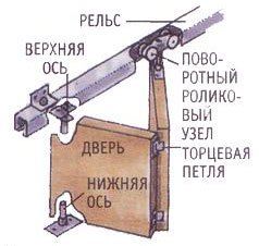 Установка дверей гармошки своїми руками Установка дверей гармошки своїми руками