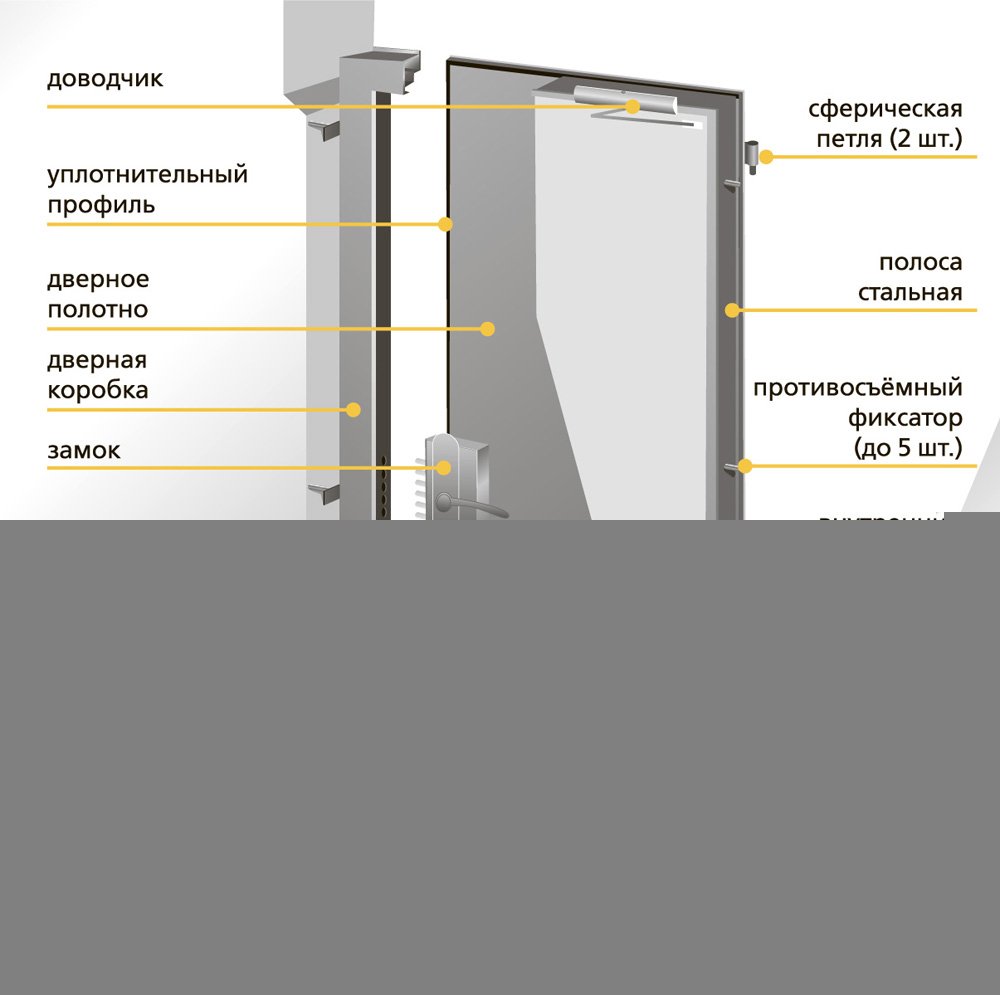 Вимоги до протипожежних дверей та їх монтажу