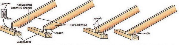 Двосхилий дах своїми руками: кроквяна система, пристрій, кріплення