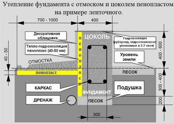 Утеплення лазні пінопластом: утеплення стін, підлоги, даху та фундаменту