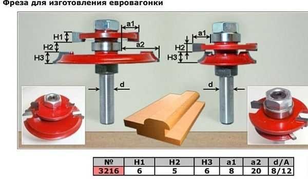 Верстат для виробництва вагонки: вибір та особливості виготовлення