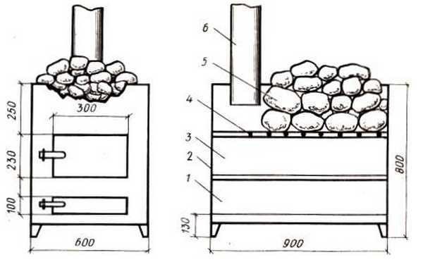 Як вибрати піч для лазні: металева або цегляна, виготовлення металевої камянки своїми руками