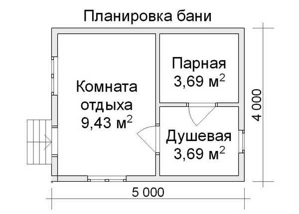 Планування лазні на ділянці і всередині: розміри парилки, мийною