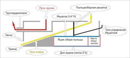 Пыльцеуловитель своїми руками: схеми та фото