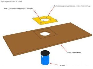 Верстат по дереву своїми руками. Складання і застосування токарного пристосування. Універсальний верстат з електродрилі