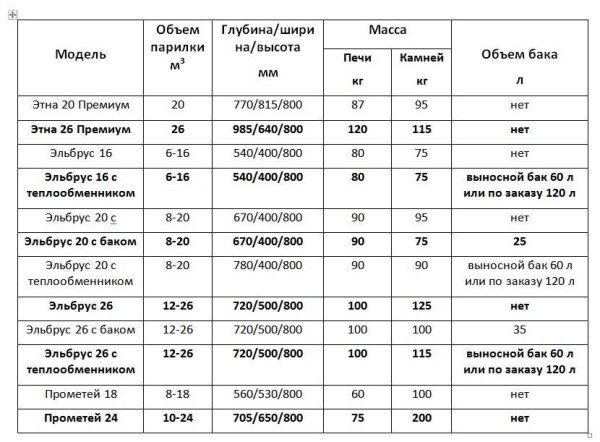 Печі Вулкан: огляд, переваги, недоліки, відгуки