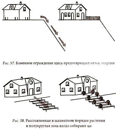 Вхідні двері по Фен Шуй Вхідні двері по Фен Шуй