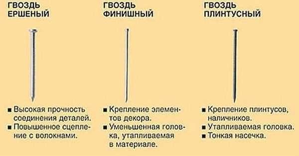 Кріплення для лазні та сауни: цвяхи, саморізи, шурупи, способи кріплення вагонки, дюбеля і анкера для піноблоків