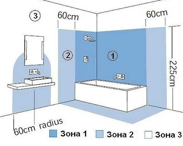 Світильники для лазні та сауни: вибір в парилку, мийну, кімнату відпочинку