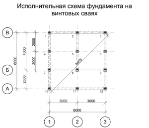 Будинок з бруса на палях: заливка бетонних стовпів, встановлення паль шурупів і металевих опор