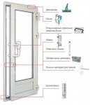 Регулювання пластикових балконних дверей від А до Я