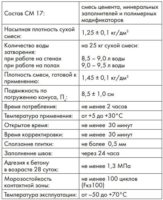 Клей для плитки Ceresit СМ 17 — характеристики та інструкція по застосуванню