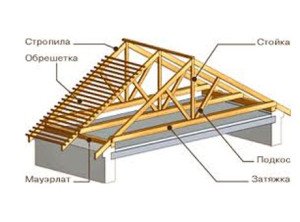 Як побудувати будинок з бруса 150х150 мм – нюанси монтажу