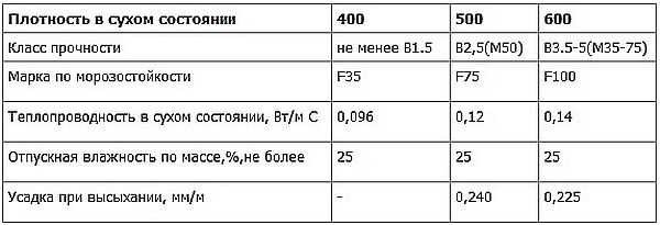 Проекти бань з піноблоків: фото, креслення, особливості будівництва своїми руками