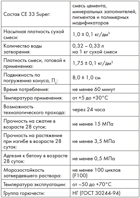 Затирка для плитки Ceresit CE 33 Super: характеристики та інструкція по застосуванню