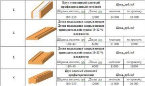 Домокомплект з бруса: переваги і тонкощі вибору
