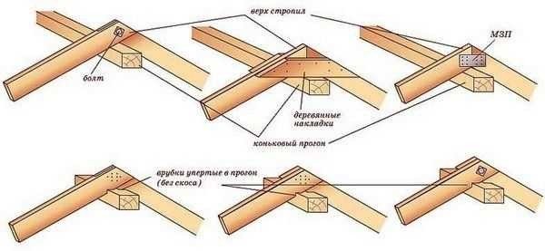 Двосхилий дах своїми руками: кроквяна система, пристрій, кріплення