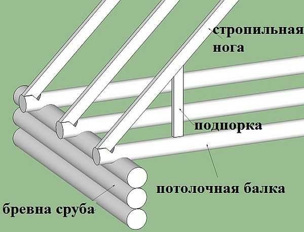 Стеля в лазні своїми руками: подшівной, настильній, панельний