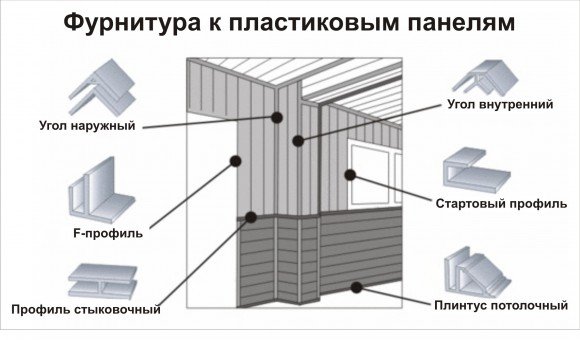 Особливості пристрою стелі з пластикових панелей ПВХ