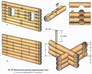 Будівництво будинків з оциліндрованої колоди: підготовчі роботи і монтаж будівлі