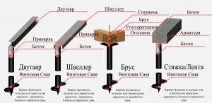 Будинок з бруса на палях: заливка бетонних стовпів, встановлення паль шурупів і металевих опор