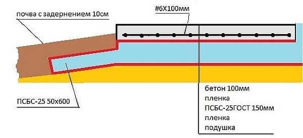 Проекти бань з терасою і барбекю: креслення, фото, будівництво своїми руками