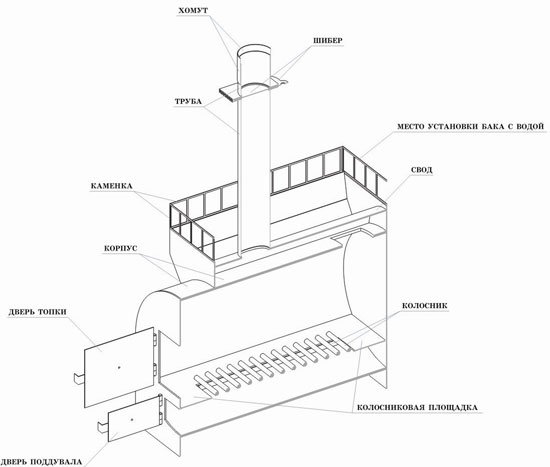 Печі для лазні Жара: креслення, фото, характеристики, відео, схеми