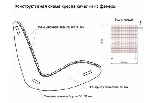 Крісло гойдалка своїми руками