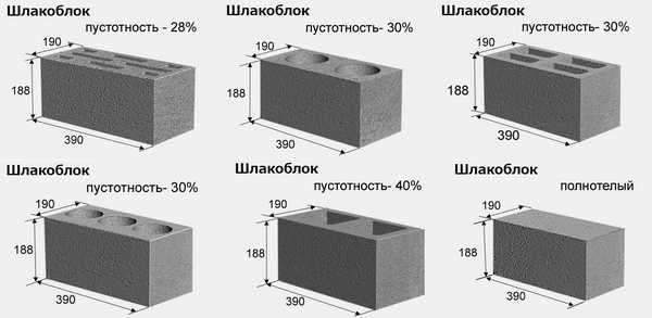 З яких блоків краще будувати лазню: газобетон, газосилікат, керамзитобетон