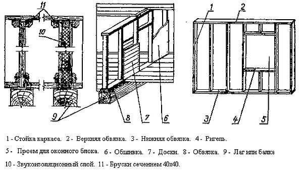 Проекти і креслення каркасних лазень, особливості будівництва своїми руками, фото, відео