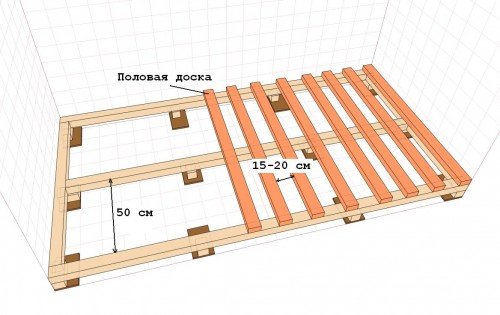 Деревяна підлога на лагах: конструкція та монтаж