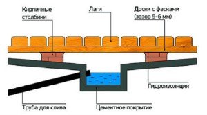 Лазні з мансардою з бруса: вибір проекту, підбір і підготовка будівельних матеріалів