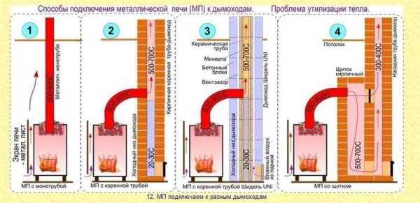 Проекти бань зі зрубу: фото, креслення, експлуатація, будівництво