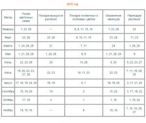 Місячний календар квітникаря, сприятливі дні для садіння