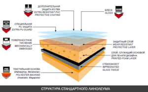 Як вибрати лінолеум для свого затишного будинку