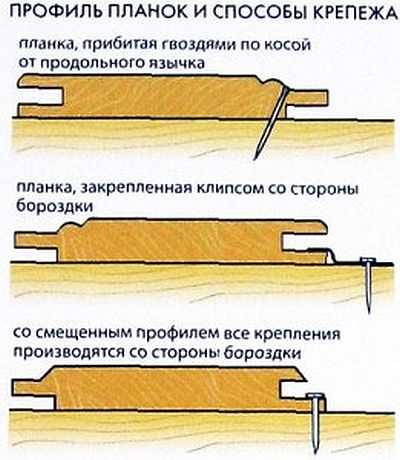 Ніж підшити стеля в бані: вагонкою або дошкою, як і чим кріпити, фото, відео