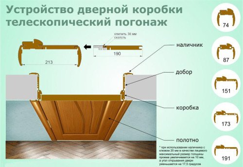 Монтаж дверної коробки