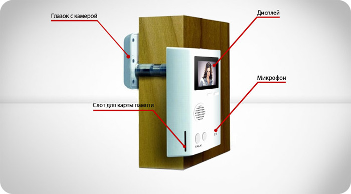 Установка своїми руками видеоглазка на двері Установка своїми руками видеоглазка на двері