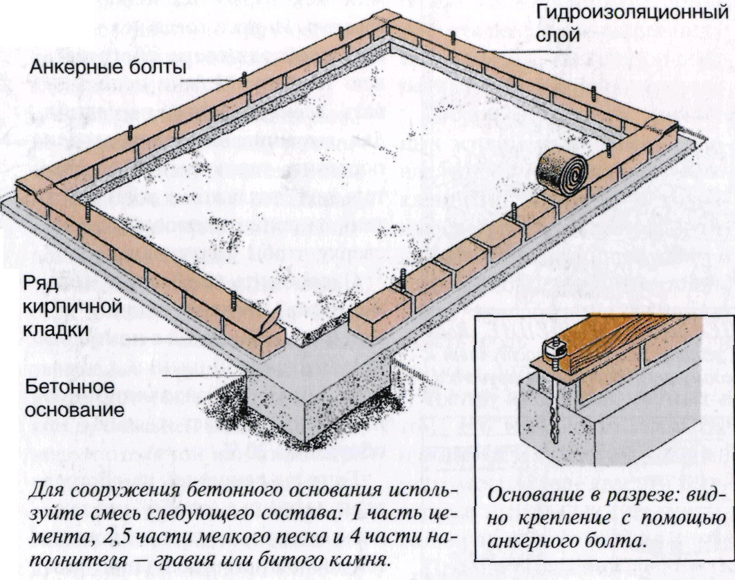 Як зробити зимову теплицю термос або з полікарбонату своїми руками?