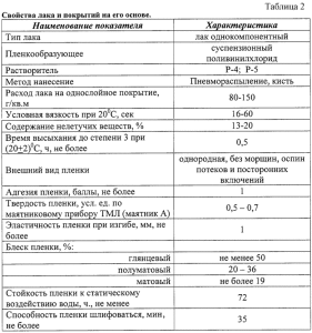 Чим пофарбувати деревяний будинок всередині: які склади використовуються. Технології нанесення