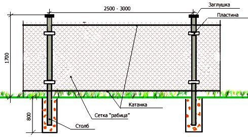 Дачний паркан своїми руками