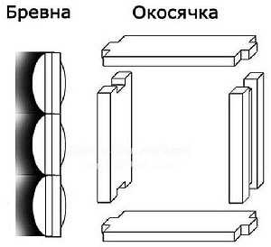 Вікна в лазні: в парилці і мийної, розміри, установка своїми руками, виготовлення обсади