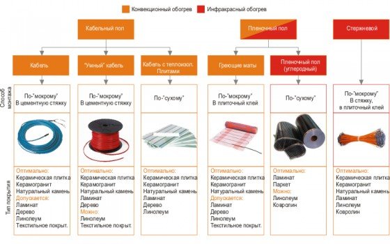Як виконати монтаж теплої електричної підлоги своїми руками Як виконати монтаж теплої електричної підлоги своїми руками