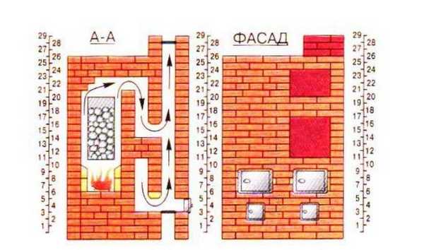 Цегляна піч для лазні: проекти і порядовка