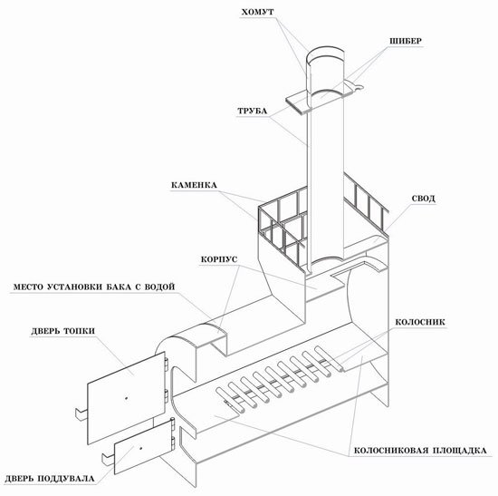Печі для лазні Жара: креслення, фото, характеристики, відео, схеми