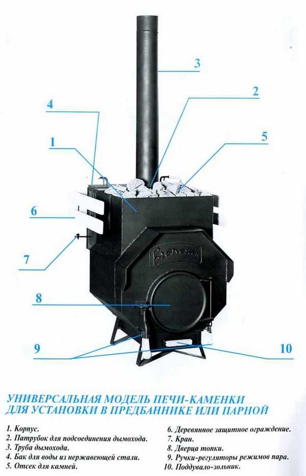 Булерян і Бренеран для лазні: особливості конструкції, як топити, відгуки, установка