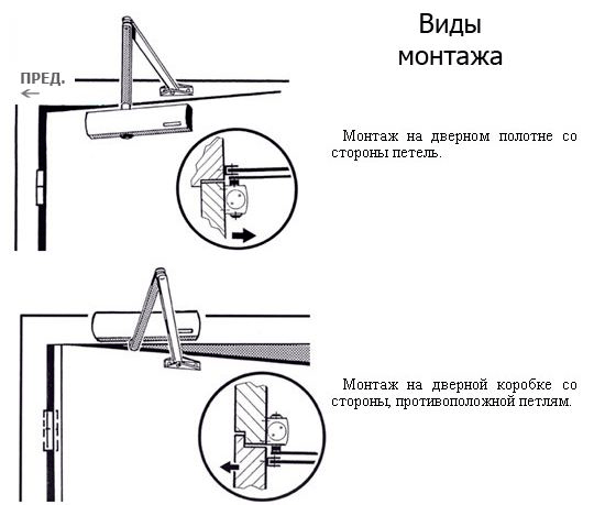 Регулювання доводчика двері своїми руками Регулювання доводчика двері своїми руками