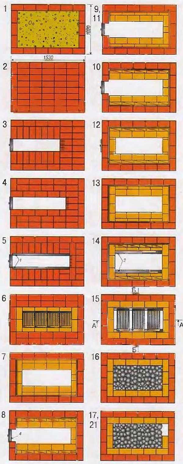 Цегляна піч для лазні: проекти і порядовка