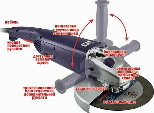 Шліфування зрубу з колод і бруса своїми руками: що, коли, як,фото, відео