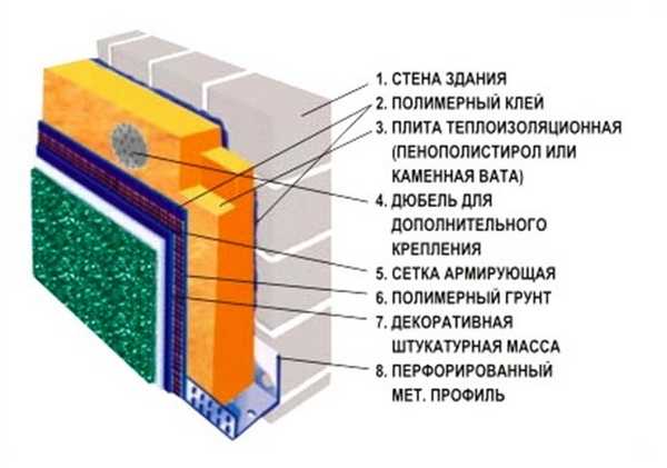 Як утеплити і чим обшити лазню зовні